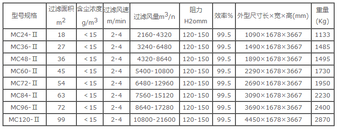 MC-II型脉冲布袋除尘器